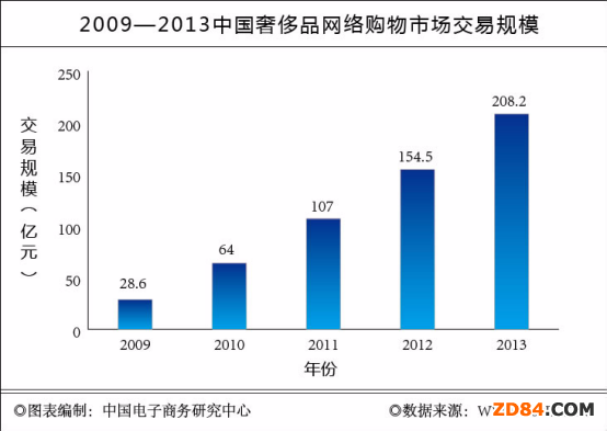 【電商快評(píng)】電商中心律師評(píng)電商平臺(tái)賣家奢侈品售假