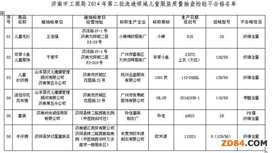 ����6�����΃�ͯ���b���ϸ� 5��λ�������{��