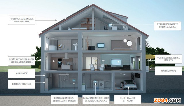智能家居設(shè)備存隱患 或成黑客新目標(biāo)
