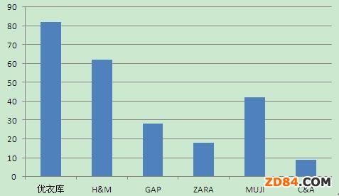 2013����Ҫ��r(sh��)��Ʒ�����_(k��i)�ꔵ(sh��)��