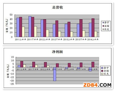 �����̤��ƥ�˽���I(y��)�����^�D