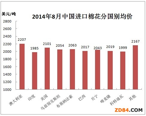 �Ї��޻��M(j��n)���¶Ȉ�(b��o)�棨2014��8�£�