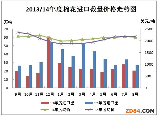 �Ї��޻��M(j��n)���¶Ȉ�(b��o)�棨2014��8�£�