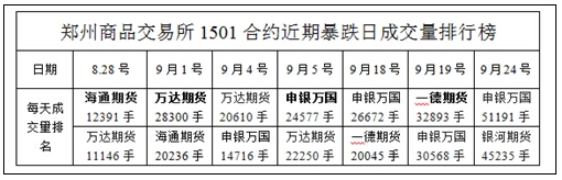 �P(gu��n)�ڰl(f��)��ί&ldquo;�ӏ�(qi��ng)��(du��)�޻���؛�Ј�(ch��ng)�ıO(ji��n)��&rdquo;�Ľ��x