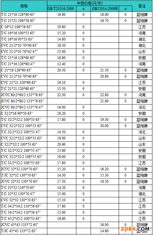 �Ї���Ʒ���o���������(10-16)