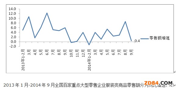 ǰ3���Ȱټ����c����������I(y��)���b�����~ͬ����1.7%