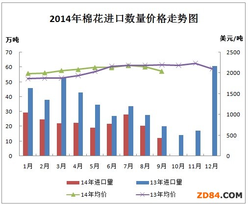 �Ї��޻��M���¶Ȉ�棨2014��9�£�