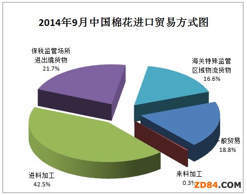 �Ї��޻��M���¶Ȉ�棨2014��9�£�