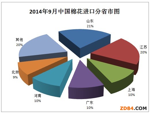 �Ї��޻��M���¶Ȉ�棨2014��9�£�