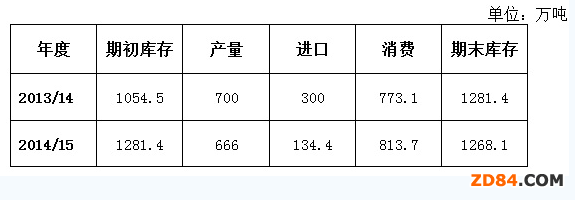 �Ї��޻��΄�(sh��)��(b��o)(2014��10��28��)