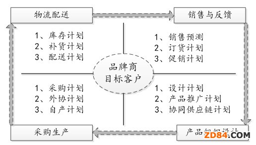 �����c�������b�I(y��)�Ď�憖�}