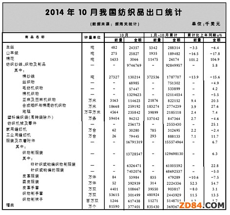 1~10��ȫ��(gu��)����Ʒ���b�M(j��n)�����Q(m��o)���΄�(sh��)����