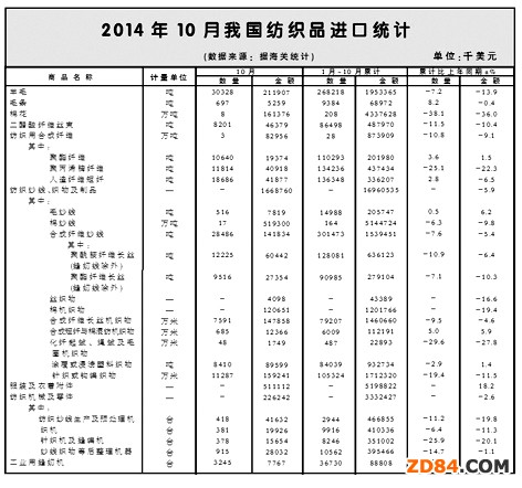 1~10��ȫ������Ʒ���b�M�����Q(m��o)���΄ݸ���