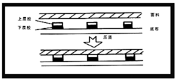 �ǿ��첼����������Ϳ�ӹ�ˇ��̽ӑ
