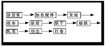 �ǿ��첼����������Ϳ�ӹ�ˇ��̽ӑ