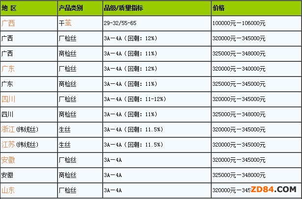 ȫ�����ظ��O���z�F(xi��n)؛��r����