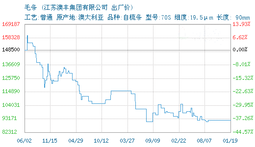 1��19�ս��K���Së�l��92000Ԫ