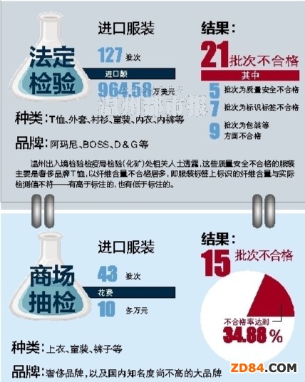 �����M(j��n)�ڷ��b�|(zh��)�������ʸ��_(d��)34.88%